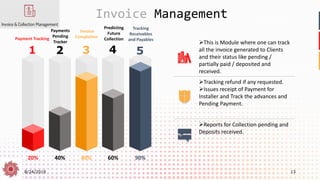 8/24/2019 13
Invoice Management
20% 40% 80% 60% 90%
Payment Tracking
1
Payments
Pending
Tracker
2
Invoice
Completion
3
Predicting
Future
Collection
4
Tracking
Receivables
and Payables
5
➢This is Module where one can track
all the invoice generated to Clients
and their status like pending /
partially paid / deposited and
received.
➢Tracking refund if any requested.
➢Issues receipt of Payment for
Installer and Track the advances and
Pending Payment.
➢Reports for Collection pending and
Deposits received.
 