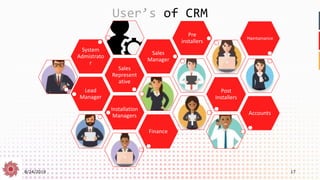 8/24/2019 17
User’s of CRM
Lead
Manager
Sales
Represent
ative
System
Admistrato
r
Sales
Manager
Pre
installers
Post
Installers
Installation
Managers Accounts
Maintainance
Finance
 