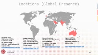 8/24/2019 20
Locations (Global Presence)
Kuwait Associate
Nouf Tower, 8th Floor,
Opp. Behbehani Building,
Jaber Al Mubarak Street,
Sharq, Kuwait.
nitin@designbox.com.kw
London Associate
106 Dorchester Way, Harrow,
London HA3 9RB
T: +44 (0)20 7101 9289
M: +44 (0)7809 330
024 nprajapati@securesol.net
Registered Office
3-A, Dahiba Nagar,
Manjalpur, Vadodara-11,
Gujarat, India
contact@meghtechnologies.com
Corporate Office
911, Sanket Heights,
Sunpharma Road,
Nr. Akshar Chowk,
Old Padra Road, Vadodara-20,
Gujarat, India
contact@meghinteractive.com
 