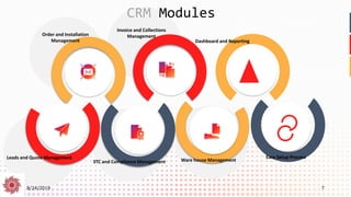 8/24/2019 7
CRM Modules
Leads and Quote Management
STC and Compliance Management Ware house Management
Order and Installation
Management
Invoice and Collections
Management
Dashboard and Reporting
Easy Setup Process
 