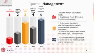 8/24/2019 9
Quote Management
20% 40% 80% 60% 90%
Time
Consumption
1
Adding
Additional
Details
2
Payment
plans
3
Different
product
Pricing
4
Quote
recording
and
Duplication
5
➢Autofill of Client Details from
Leads.
➢Easy to select Panels & Inverters
from the masters quote.
➢Easier to add site details /
distribution application details /
meter details & supporting
documents.
➢Easier to add price for Basic System
Cost / Roof Type / Additional Cost.
➢Easier to track follow ups on Leads
➢Easier End to End Tracking of leads
and its management.
 