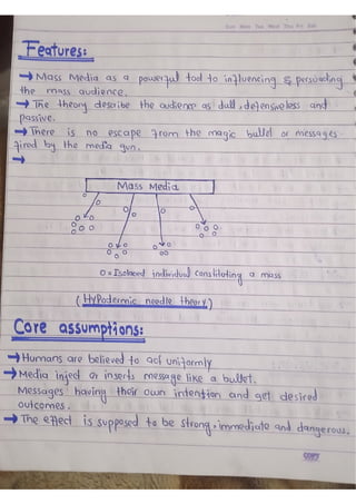 Megic Bullet Theory.pdf