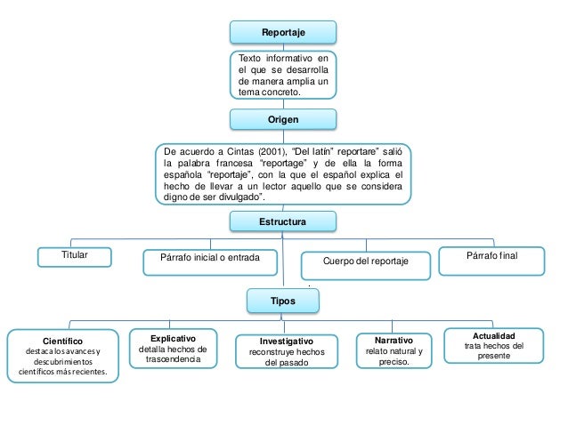 Cuadro Sinóptico del reportage