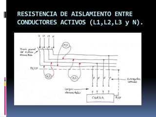 RESISTENCIA DE AISLAMIENTO ENTRE
CONDUCTORES ACTIVOS (L1,L2,L3 y N).
 