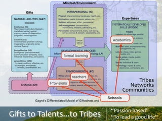 Connected autonomy and talent development