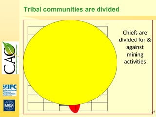 Tribal communities are divided


                               Chiefs are
                             divided for &
                                against
                                mining
                               activities




                                             24
 