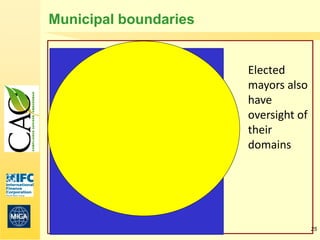 Municipal boundaries


                       Elected
                       mayors also
                       have
                       oversight of
                       their
                       domains




                                      25
 