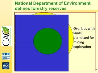National Department of Environment
defines forestry reserves



                          Overlaps with
                          lands
                          permitted for
                          mining
                          exploration




                                          26
 