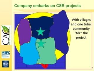Company embarks on CSR projects


                           With villages
                          and one tribal
                           community
                            “for” the
                             project




                                       28
 