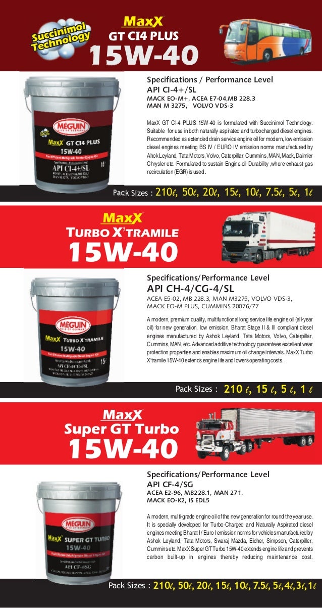 Meguin Catalogue Nandan Petrochem ltd