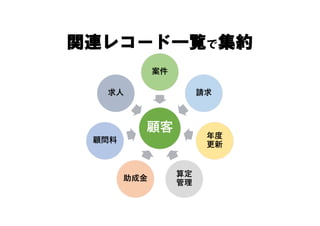 業務改善のカギはkintone