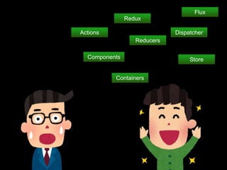 Redux
Actions
Components
Containers
Dispatcher
Store
Reducers
Flux
 