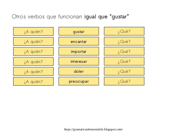Verbo "gustar" y similares