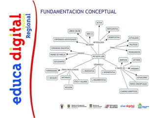 FUNDAMENTACION CONCEPTUAL