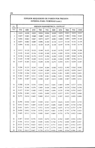 Megyesy_Eugene_Manual_De_Recipientes_A_P.pdf