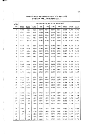 Megyesy_Eugene_Manual_De_Recipientes_A_P.pdf