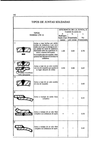 Megyesy_Eugene_Manual_De_Recipientes_A_P.pdf