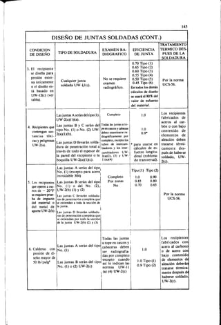 Megyesy_Eugene_Manual_De_Recipientes_A_P.pdf
