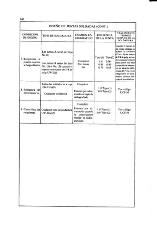 Megyesy_Eugene_Manual_De_Recipientes_A_P.pdf