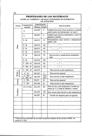 Megyesy_Eugene_Manual_De_Recipientes_A_P.pdf