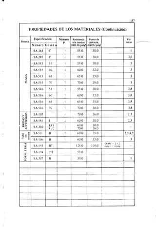 Megyesy_Eugene_Manual_De_Recipientes_A_P.pdf