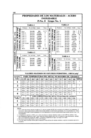 Megyesy_Eugene_Manual_De_Recipientes_A_P.pdf