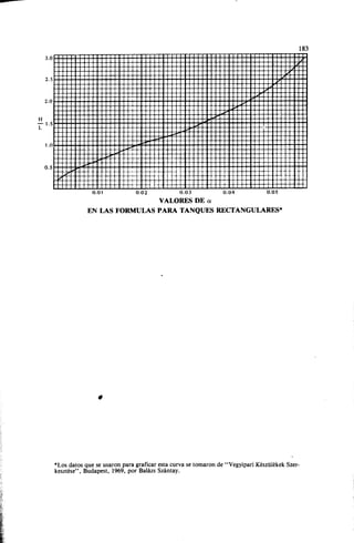 Megyesy_Eugene_Manual_De_Recipientes_A_P.pdf
