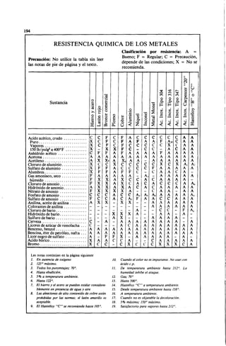 Megyesy_Eugene_Manual_De_Recipientes_A_P.pdf