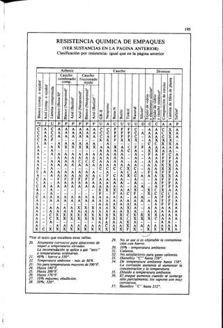 Megyesy_Eugene_Manual_De_Recipientes_A_P.pdf