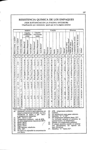 Megyesy_Eugene_Manual_De_Recipientes_A_P.pdf