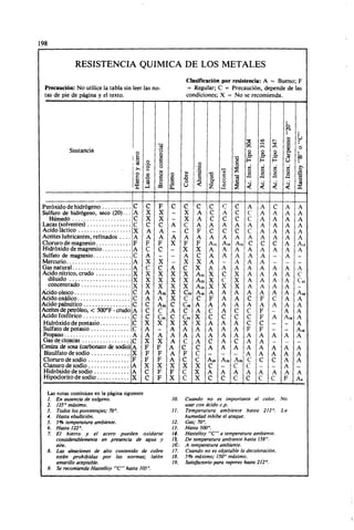 Megyesy_Eugene_Manual_De_Recipientes_A_P.pdf