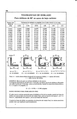 Megyesy_Eugene_Manual_De_Recipientes_A_P.pdf