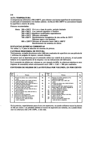 Megyesy_Eugene_Manual_De_Recipientes_A_P.pdf