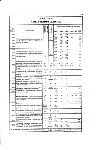 Megyesy_Eugene_Manual_De_Recipientes_A_P.pdf