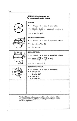 Megyesy_Eugene_Manual_De_Recipientes_A_P.pdf