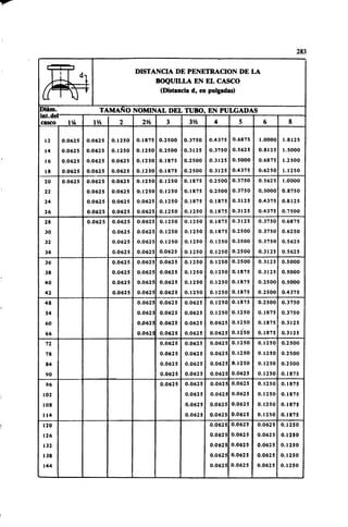 Megyesy_Eugene_Manual_De_Recipientes_A_P.pdf