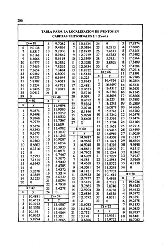 Megyesy_Eugene_Manual_De_Recipientes_A_P.pdf
