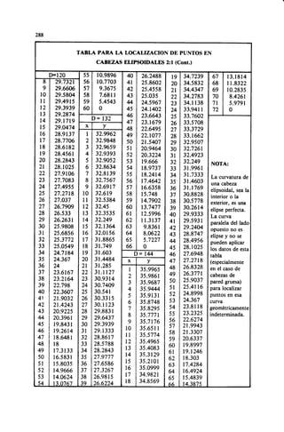 Megyesy_Eugene_Manual_De_Recipientes_A_P.pdf