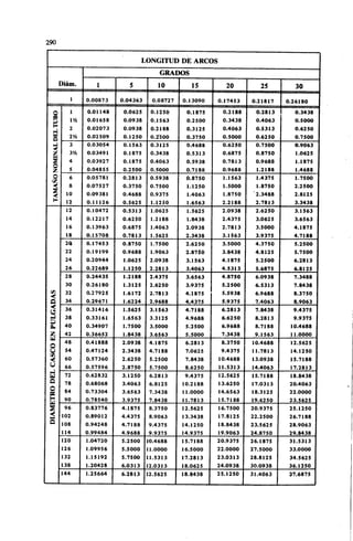 Megyesy_Eugene_Manual_De_Recipientes_A_P.pdf