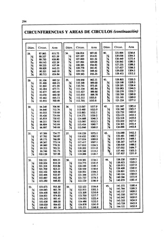 Megyesy_Eugene_Manual_De_Recipientes_A_P.pdf
