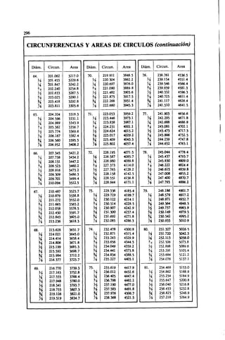 Megyesy_Eugene_Manual_De_Recipientes_A_P.pdf