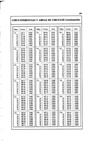 Megyesy_Eugene_Manual_De_Recipientes_A_P.pdf