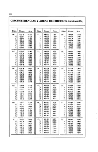 Megyesy_Eugene_Manual_De_Recipientes_A_P.pdf
