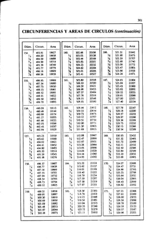 Megyesy_Eugene_Manual_De_Recipientes_A_P.pdf
