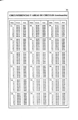 Megyesy_Eugene_Manual_De_Recipientes_A_P.pdf