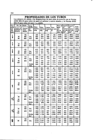 Megyesy_Eugene_Manual_De_Recipientes_A_P.pdf