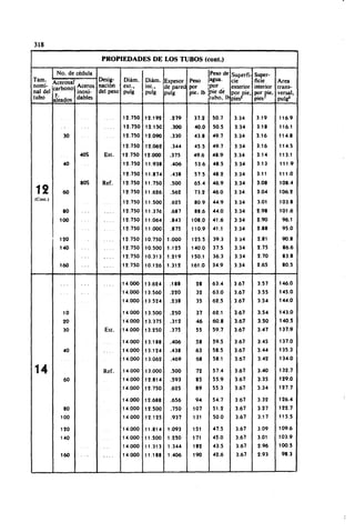 Megyesy_Eugene_Manual_De_Recipientes_A_P.pdf