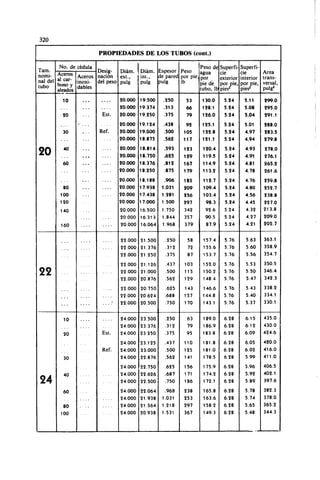Megyesy_Eugene_Manual_De_Recipientes_A_P.pdf