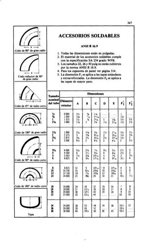 Megyesy_Eugene_Manual_De_Recipientes_A_P.pdf
