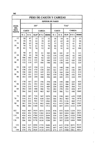 Megyesy_Eugene_Manual_De_Recipientes_A_P.pdf